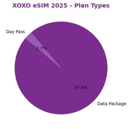 xoxo_plan_types