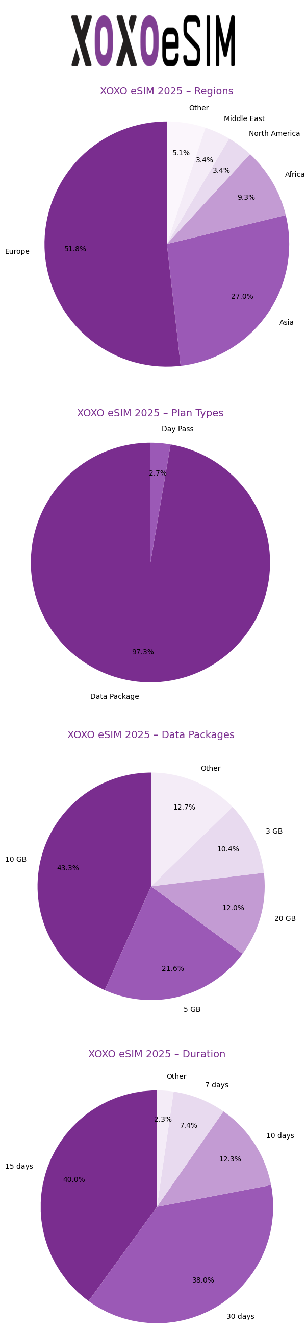 XOXO_eSIM_2025_infographic_600px