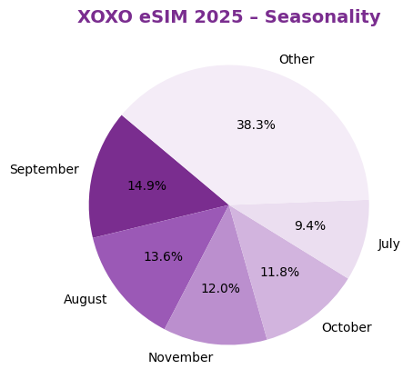 xoxo_seasonality