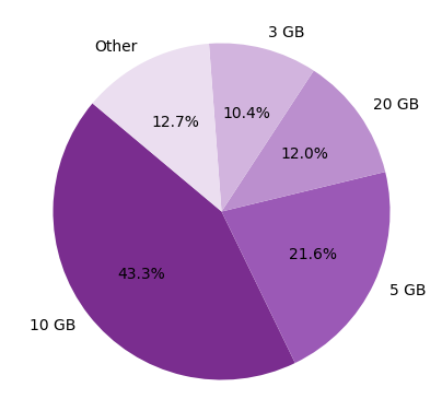XOXO eSIM 2025: Global Mobile Connectivity Trends
