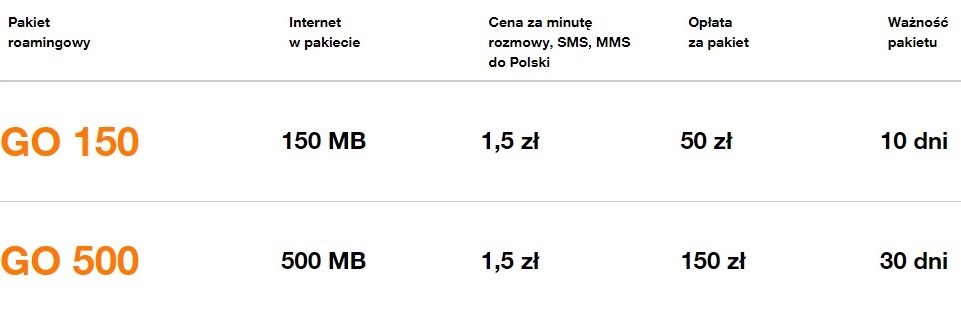 Internet mobilny w Rosji